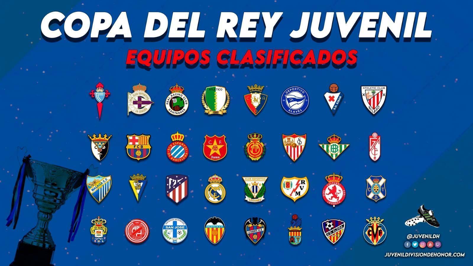 Los 32 clasificados a la Copa del Rey Juvenil - Juvenil Division de Honor