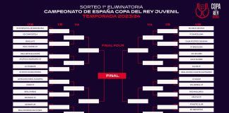 Sorteo Copa del Rey Juvenil_juvenil_division_de_honor_Copa_del_Rey_Temporada_23_24_portada