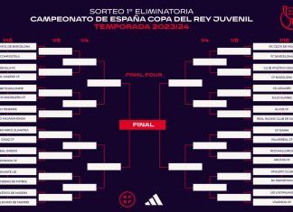 Sorteo Copa del Rey Juvenil_juvenil_division_de_honor_Copa_del_Rey_Temporada_23_24_portada
