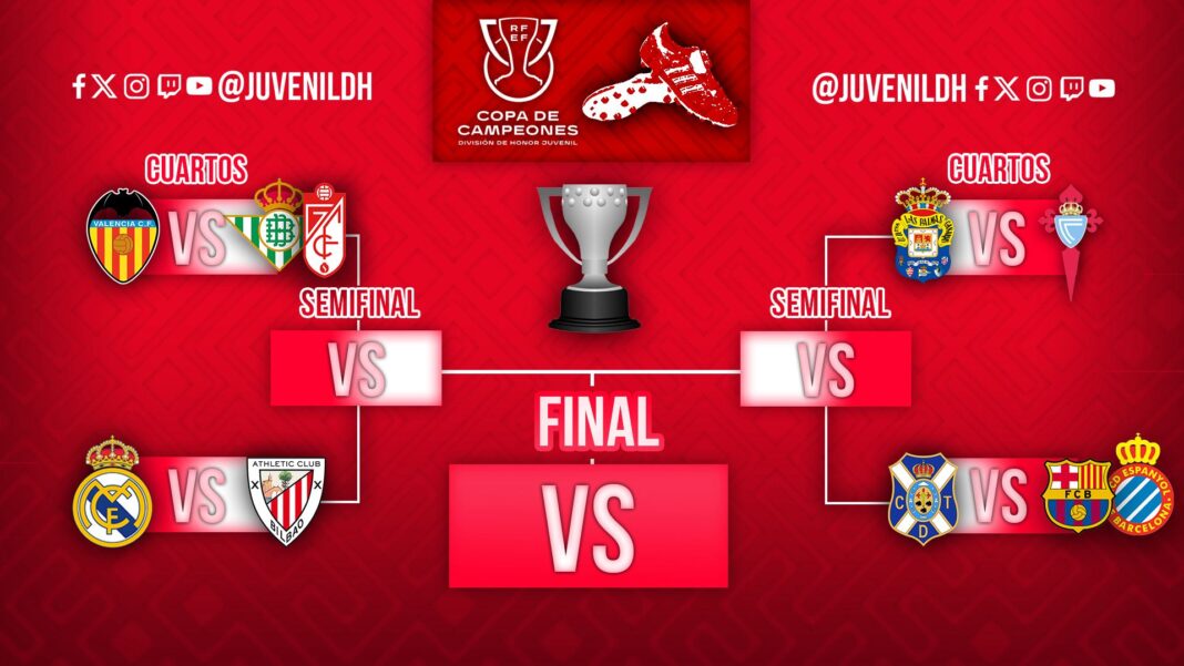 Ya se conoce el cuadro de la Copa de Campeones - Juvenil Division de Honor